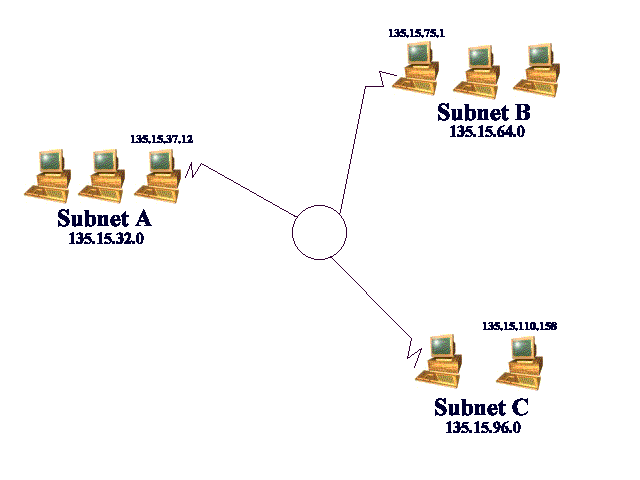 Ip Subnet Breakdown Chart