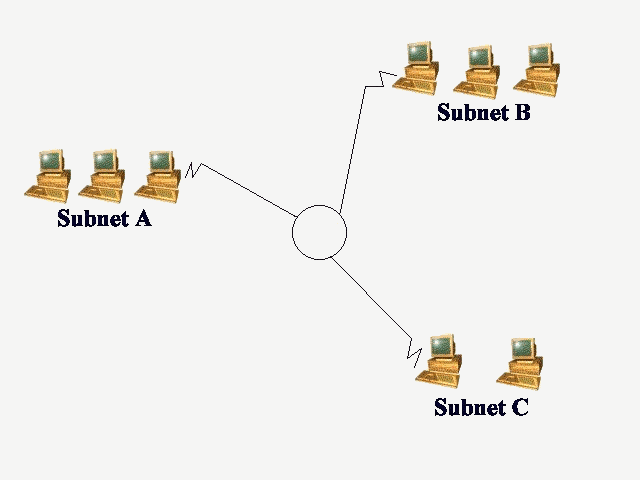 Super Subnetting Chart